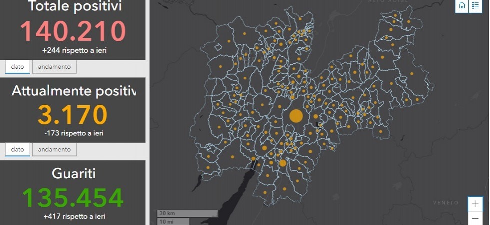 Covid in Trentino, sono 3.170 gli attuali positivi
